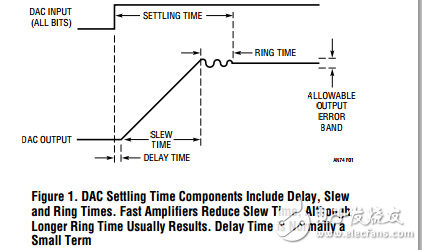 16位DAC組件和測(cè)量進(jìn)展確保時(shí)間穩(wěn)定