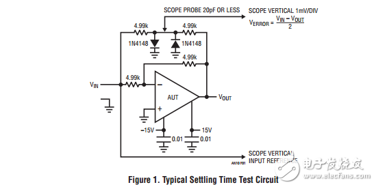 運(yùn)算放大器穩(wěn)定時(shí)間的測(cè)量方法
