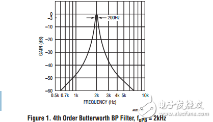 級聯(lián)第二階分段帶通濾波器