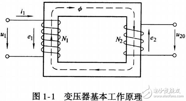 變壓器的工作原理、分類及其結(jié)構(gòu)