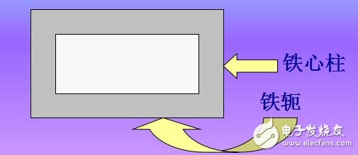 變壓器的工作原理、分類及其結(jié)構(gòu)