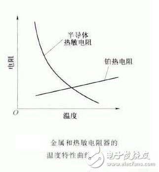 熱敏電阻的特點(diǎn)、特性及其工作原理