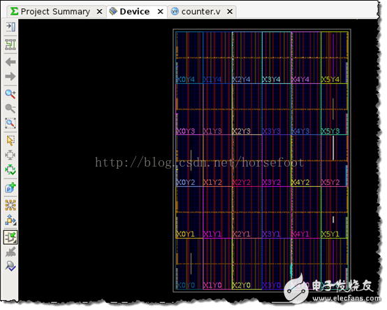 一文詳解AWS FPGA優(yōu)勢(shì)/特性/工作方式/用途