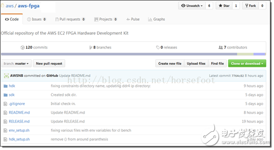 一文詳解AWS FPGA優(yōu)勢(shì)/特性/工作方式/用途