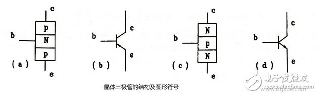 三極管詳解：三極管定義與結(jié)構(gòu)，三極管工作原理及作用，三極管參數(shù)