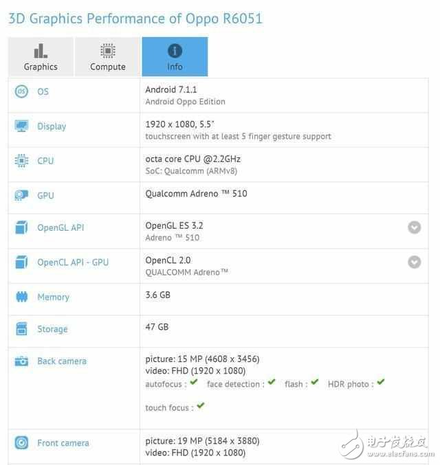 OPPOR11什么時(shí)候上市：OPPOR11終極曝光，前后2000萬(wàn)像素，怒砸廣告費(fèi)！