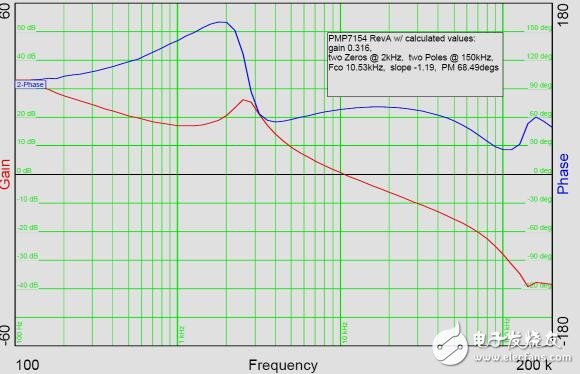 TPS40200通用非同步降壓轉(zhuǎn)換器參考設(shè)計