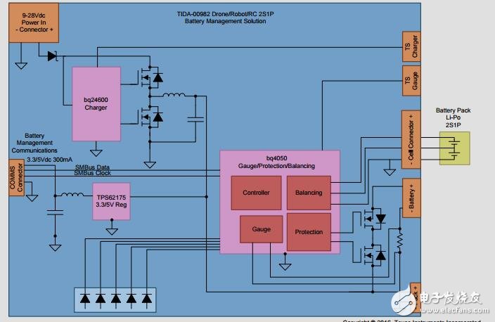非軍事無人機、機器人或RC2s1p電池管理參考設(shè)計