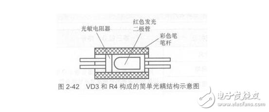 電子元件基礎篇之光敏電阻（原理及作用、符號及參數(shù)、選型及電路）