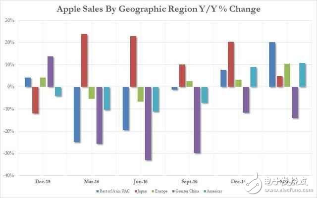 iPhone8什么時候上市？iPhone8上市最新消息：iPhone8新特性曝光，上市延期的三個理由你知道嗎？