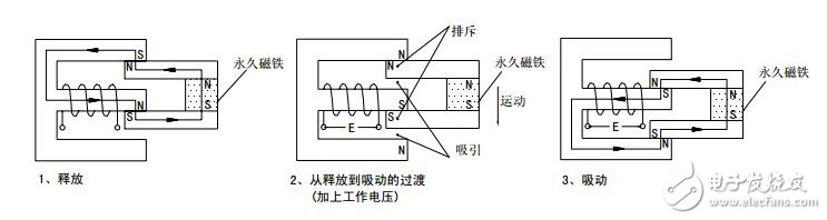 繼電器詳細(xì)解析：定義，繼電特性，工作原理，原理圖，結(jié)構(gòu)