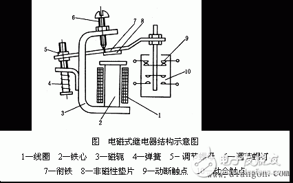 繼電器詳細(xì)解析：定義，繼電特性，工作原理，原理圖，結(jié)構(gòu)
