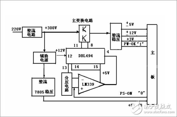 詳細(xì)解析開(kāi)關(guān)電源電路：工作原理，電路組成，電路圖