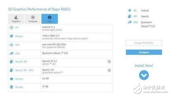 OPPOR11什么時候上市？OPPOR11確認(rèn)使用雙攝，跑分、配置、價格齊曝光：性能不懼小米6