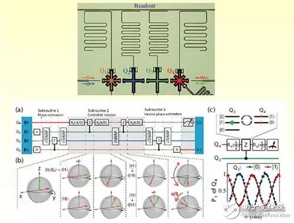 不亞于核武器的制造，世界首臺量子計算機中國誕生！中國雄起