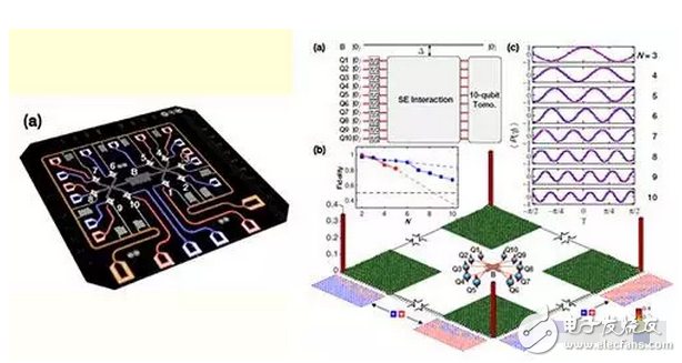不亞于核武器的制造，世界首臺量子計算機中國誕生！中國雄起