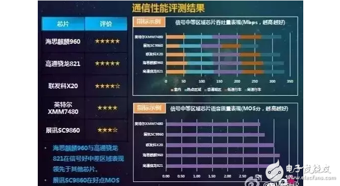 華為P10閃存門事件最新消息：解密華為最近陷入信任危機(jī)的根源，華為挺??！