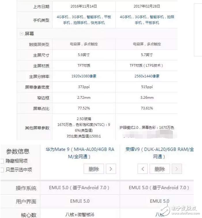 華為Mate9、榮耀V9對(duì)比評(píng)測(cè)：兄弟間的對(duì)決！華為榮耀V9與華為Mate9你會(huì)選擇哪一個(gè)？