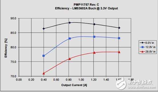 汽車類網(wǎng)關(guān)電源解決方案參考設(shè)計