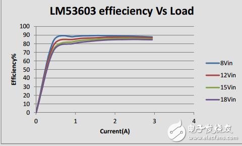 適用于無人機(jī)中主輔助電源和備用輔助電源的高密度高效解決方案