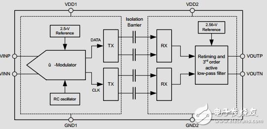 采用全差分隔離放大器的隔離式電流與電壓測量