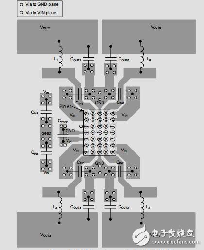 高度集成的SSD的設(shè)計指南