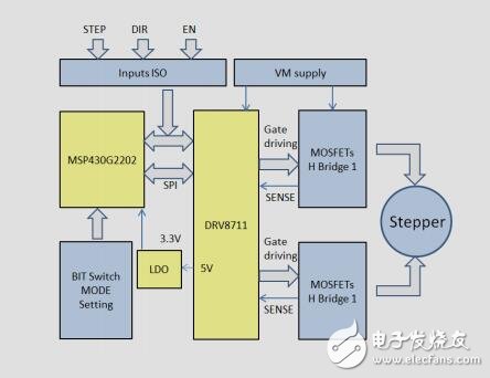 通用步進(jìn)電機驅(qū)動器參考設(shè)計