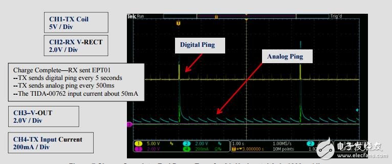 小型1W無線電源發(fā)送器參考設(shè)計