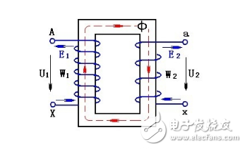 詳細(xì)解析電壓互感器與電流互感器的區(qū)別：原理，接線方式，結(jié)構(gòu)，工作區(qū)別，型號(hào)意義以及互感器繞組的端子和極性