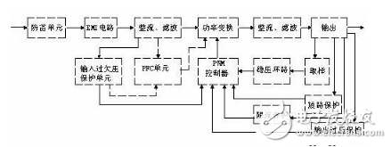 詳細(xì)解析開(kāi)關(guān)電源電路：工作原理，電路組成，電路圖