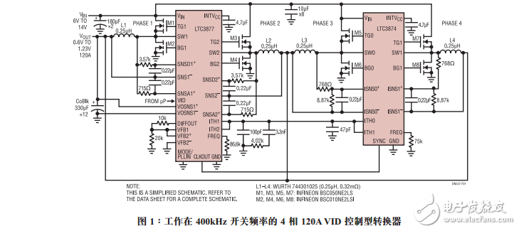 VID控制器可為最新一代的FPGA、ASIC和處理器提供電源