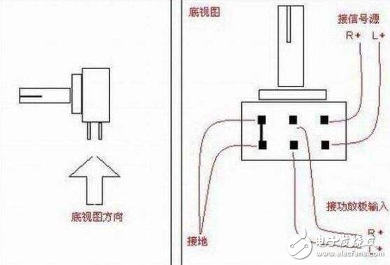 電位器的種類(lèi)、作用及其引腳的接法