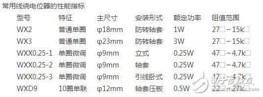 電位器型號(hào)和相關(guān)參數(shù)