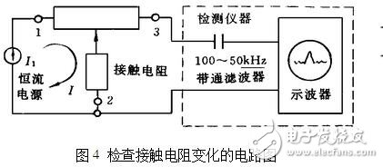 電位器的主要參數(shù)及測試判別