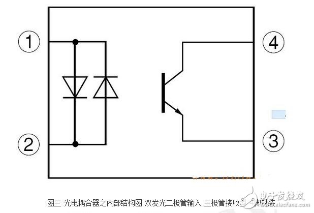 光耦內(nèi)部結(jié)構(gòu)及其特性特點(diǎn)