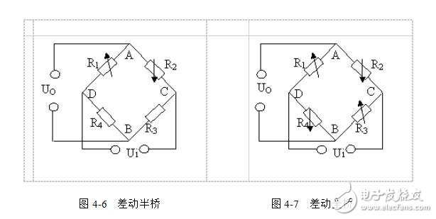 什么是力敏傳感器？力敏傳感器的工作原理，力敏傳感器有哪幾種