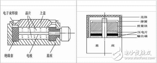 什么是力敏傳感器？力敏傳感器的工作原理，力敏傳感器有哪幾種