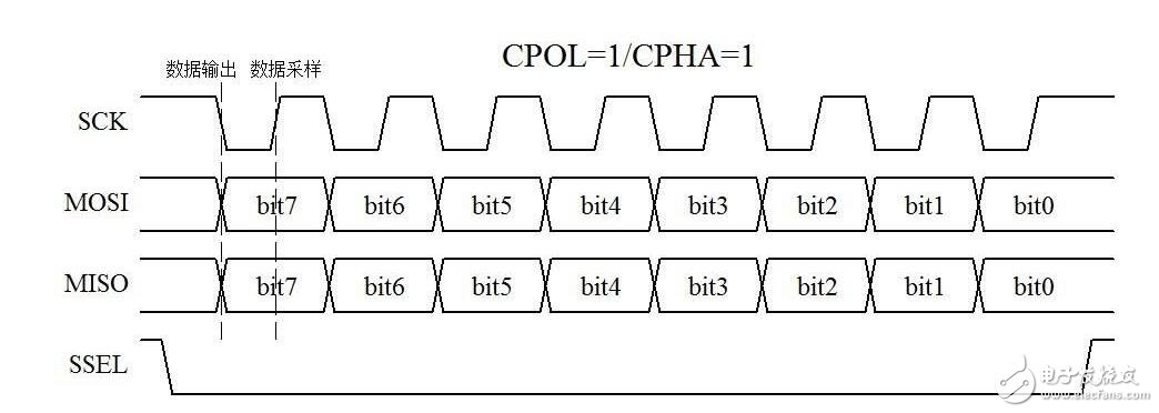 I2C總線是雙向、兩線（SCL、SDA）、串行、多主控（multi-master）接口標(biāo)準(zhǔn)，具有總線仲裁機(jī)制，非常適合在器件之間進(jìn)行近距離、非經(jīng)常性的數(shù)據(jù)通信。在它的協(xié)議體系中，傳輸數(shù)據(jù)時(shí)都會(huì)帶上目的設(shè)備的設(shè)備地址，因此可以實(shí)現(xiàn)設(shè)備組網(wǎng)。