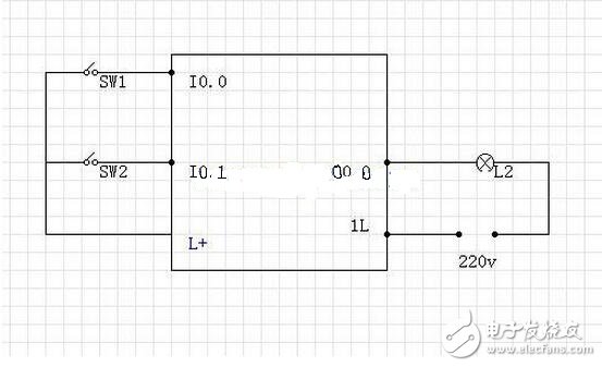 為防止plc和變頻器之間的控制信號線受空間電磁場的干擾，可在這些控制信號線的外層接屏蔽線，以提高系統(tǒng)的抗干擾能力。此種接線一定要注意，對屏蔽的接地點只能選取一點。不管是在PLC一邊，還是在變頻器的一邊。一般選在信號接收端，即變頻器一邊。這樣，可提高系統(tǒng)的抗干擾能力。如果屏蔽線在兩端都接地，會使屏蔽線上有電流流過，不但不能提高系統(tǒng)的抗干擾的能力，反而會加重外界對PLC的干擾。