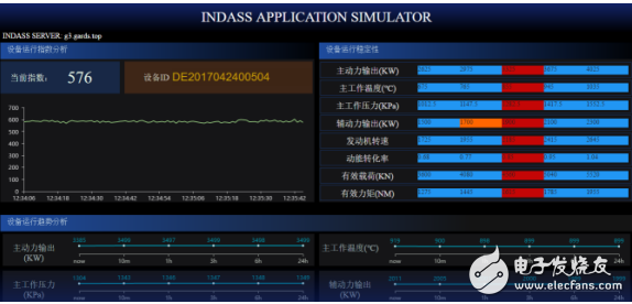 上海動力展圓滿落幕，動力設備物聯(lián)網邁向新征途工業(yè)物聯(lián)網