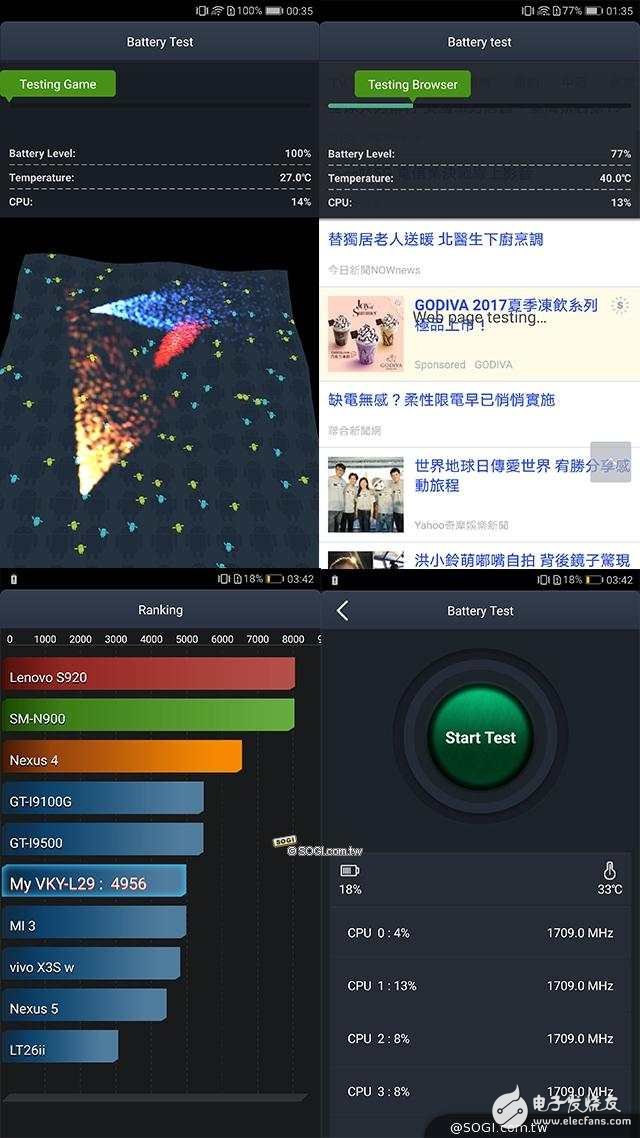 華為P10Plus怎么樣？華為10Pus開箱評測：前后徠卡雙鏡頭，顏值逆天性能驚人