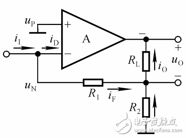 放大電路的負(fù)反饋詳細(xì)解析