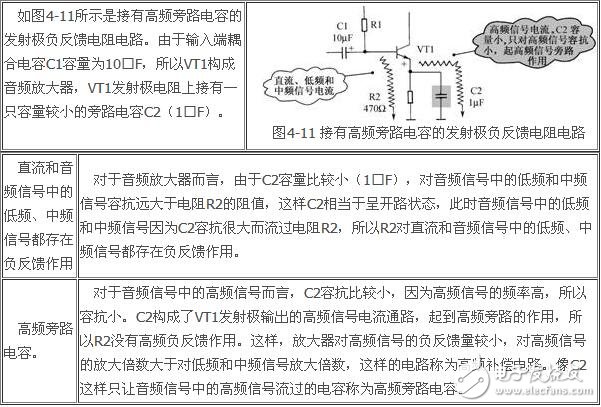 負(fù)反饋放大電路詳細(xì)解析：負(fù)反饋電路作用，反饋的概念，負(fù)反饋電路分類(lèi)，負(fù)反饋電路分析方法