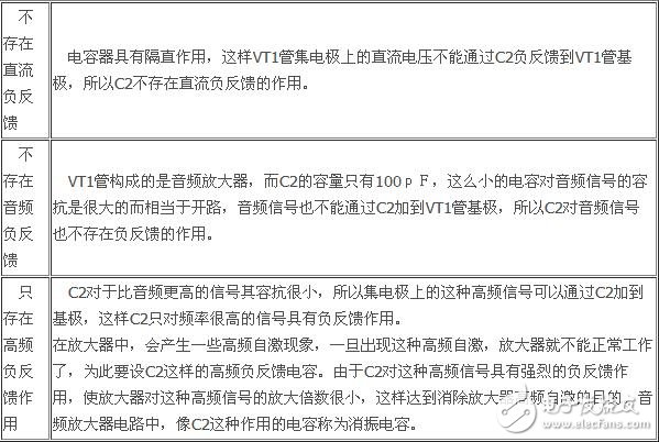 負(fù)反饋放大電路詳細(xì)解析：負(fù)反饋電路作用，反饋的概念，負(fù)反饋電路分類(lèi)，負(fù)反饋電路分析方法