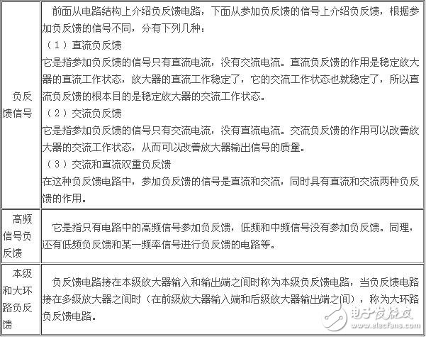 負(fù)反饋放大電路詳細(xì)解析：負(fù)反饋電路作用，反饋的概念，負(fù)反饋電路分類(lèi)，負(fù)反饋電路分析方法