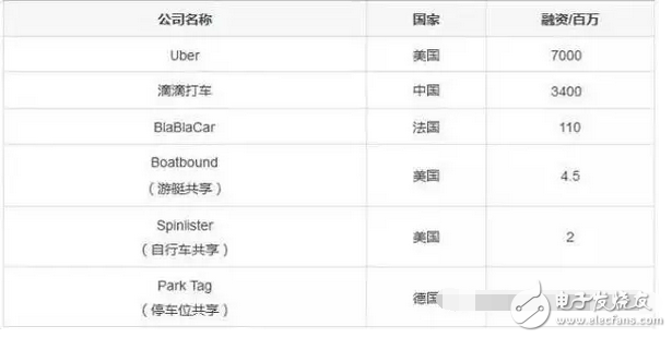 什么是共享經(jīng)濟？除了共享單車、共享充電寶還有那些共享經(jīng)濟最賺錢？