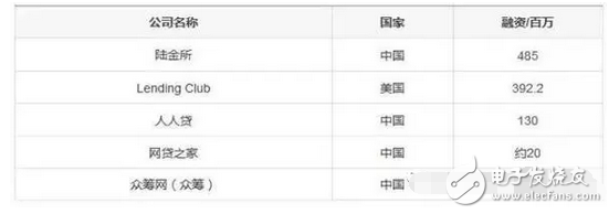 什么是共享經(jīng)濟？除了共享單車、共享充電寶還有那些共享經(jīng)濟最賺錢？