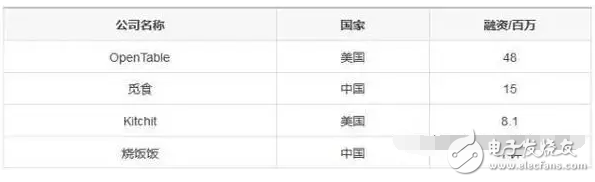 什么是共享經(jīng)濟？除了共享單車、共享充電寶還有那些共享經(jīng)濟最賺錢？