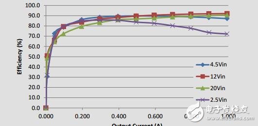 面向工業(yè)應(yīng)用的12wEPIC電源參考設(shè)計