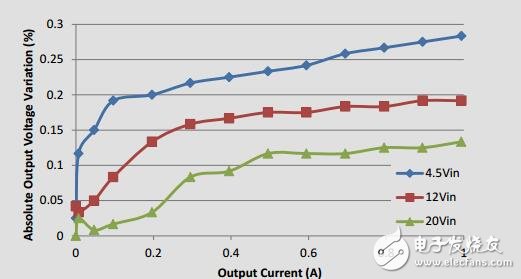 面向工業(yè)應(yīng)用的12wEPIC電源參考設(shè)計